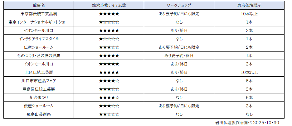 入りきらない。