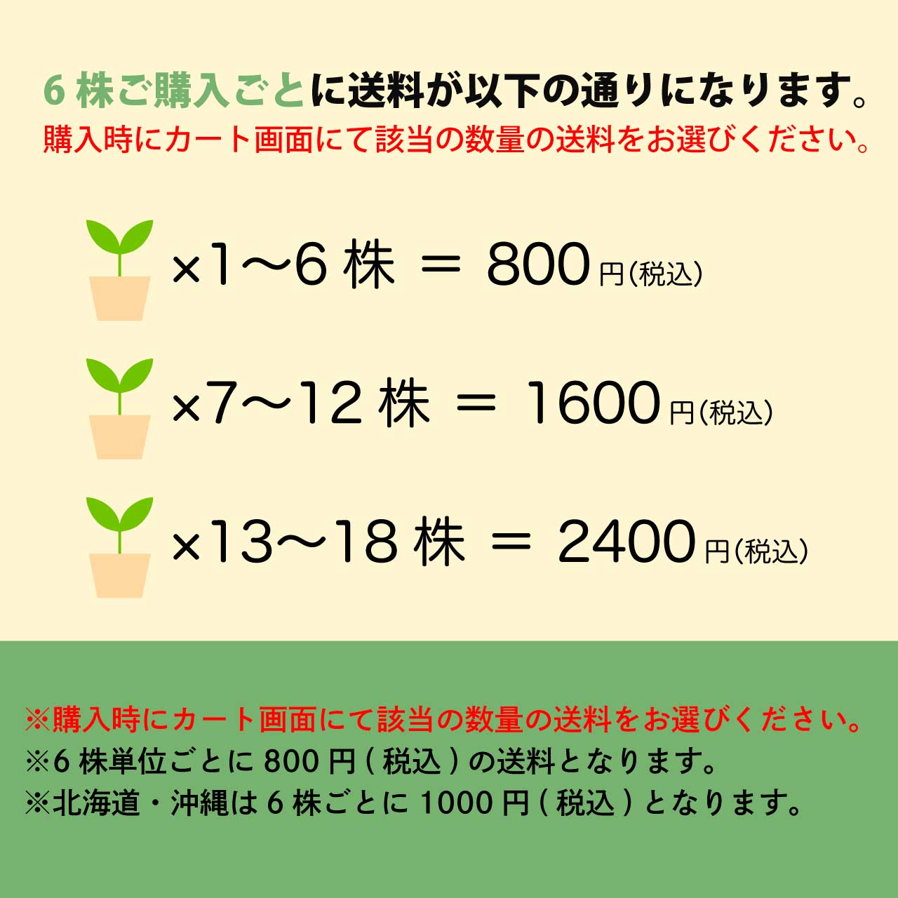送料について
