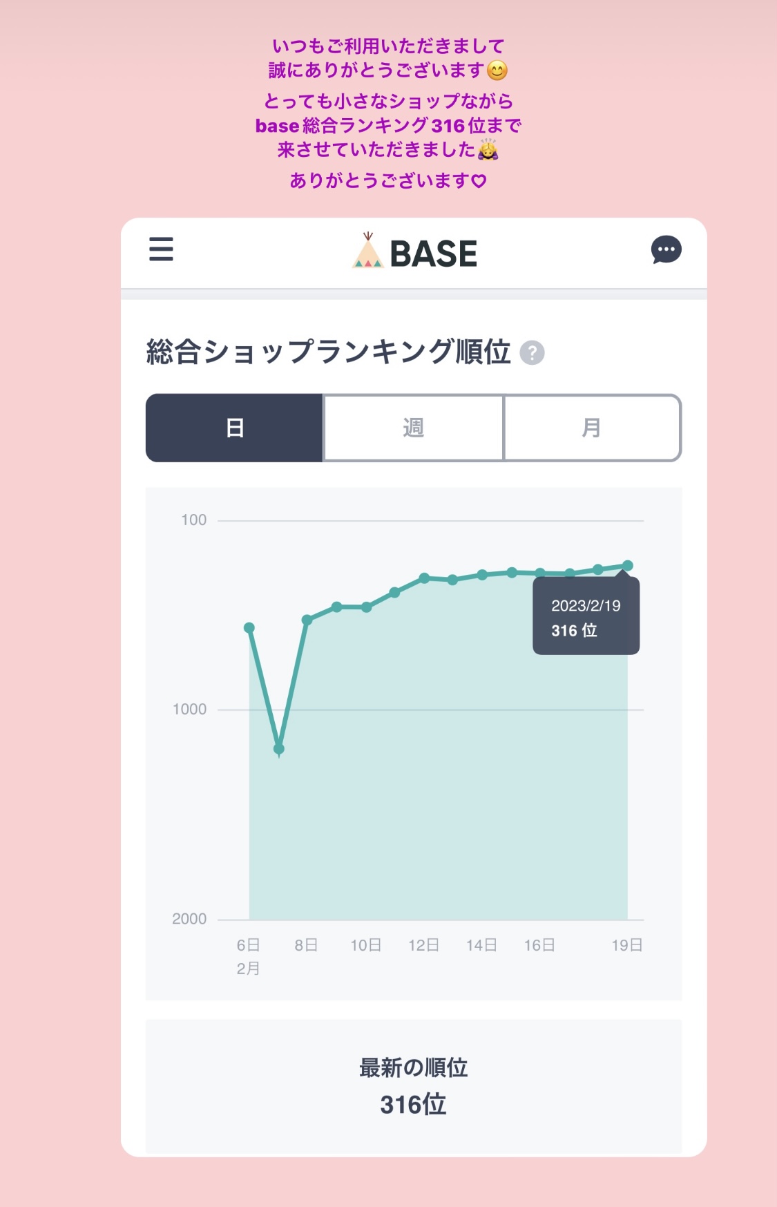 Base総合ランキング316位❤️