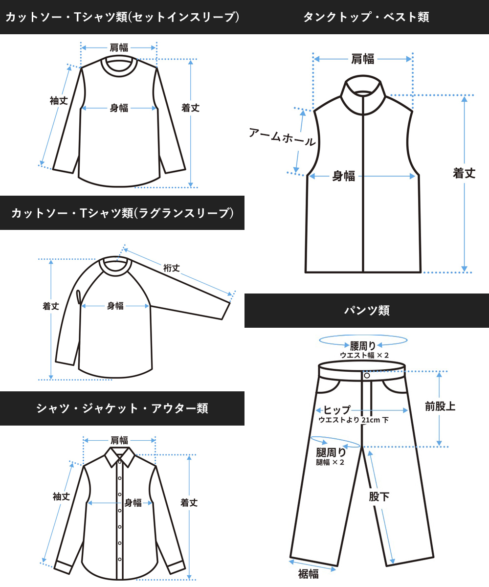 How to Measure