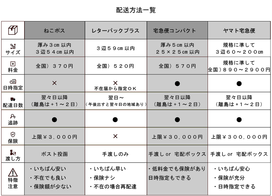 ☝ユーズド・ヴィンテージの梱包と配送について