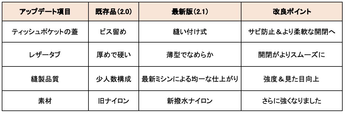 Smashbag 2(ver2.0 /ver2.1)についてのお知らせ