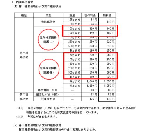 2024/9/11　「重要！　郵便料金変更について」　Roses mapたより