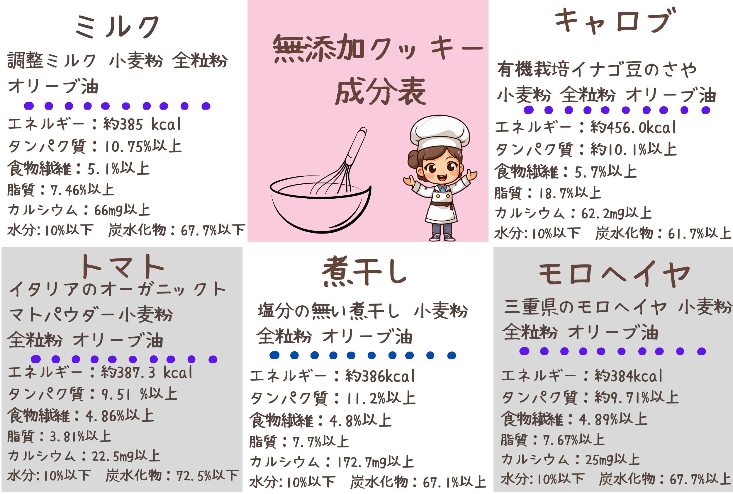 クッキーにお求めやすい送料無料パッケージが加わりました