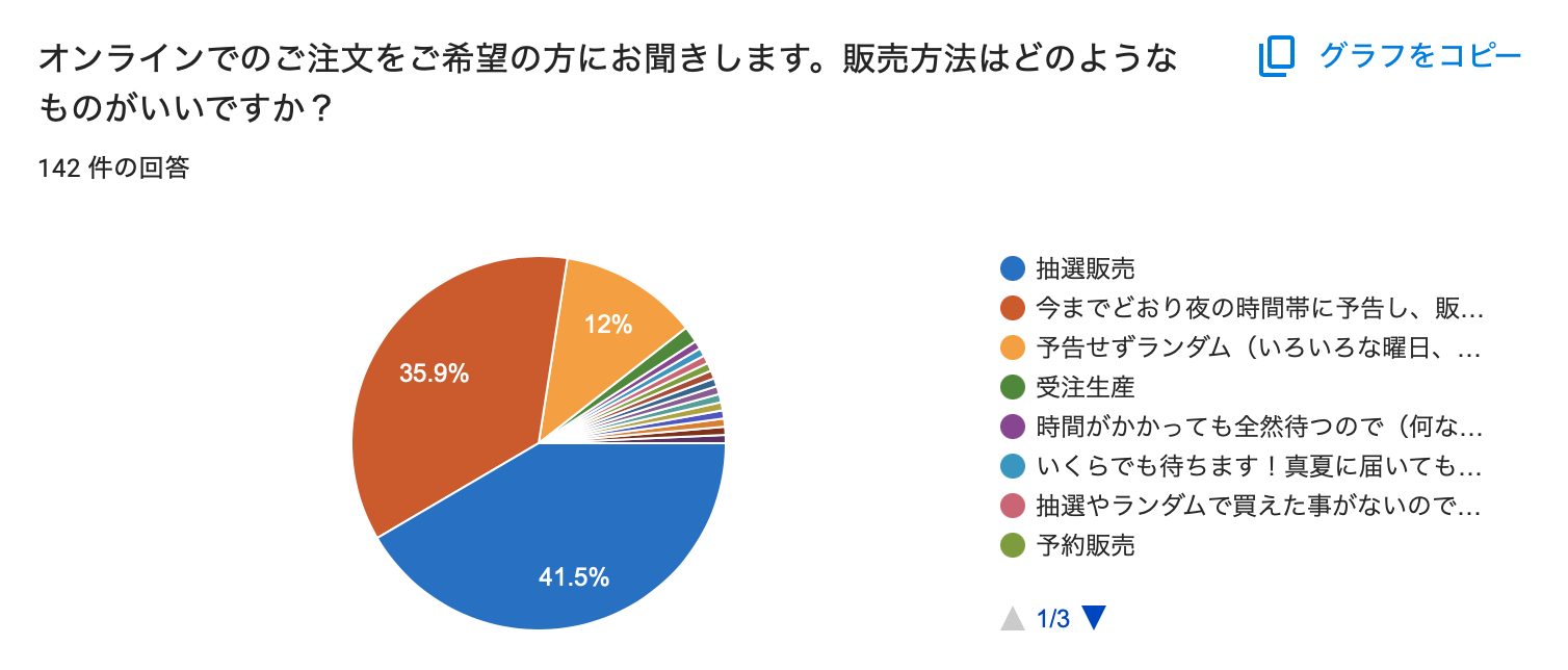 はじめての抽選販売と、予約受注について