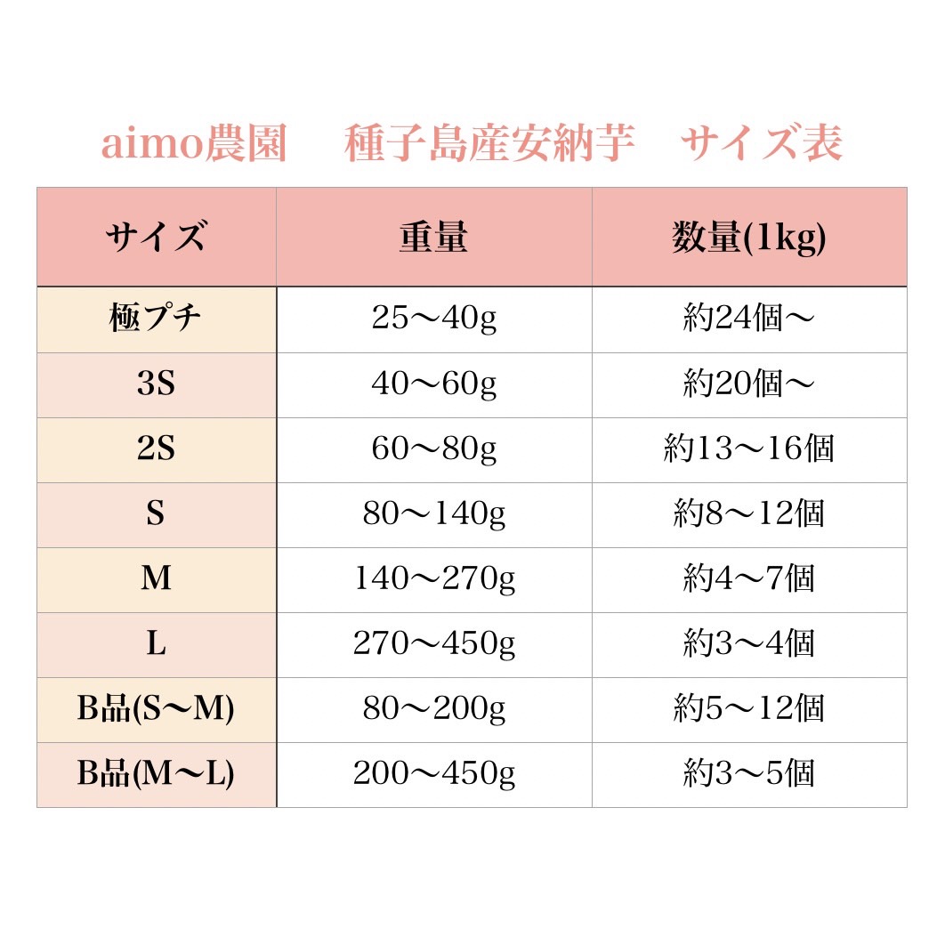 「あなたにぴったりの安納芋のサイズは？」 安納芋のサイズ選びに迷ったら！