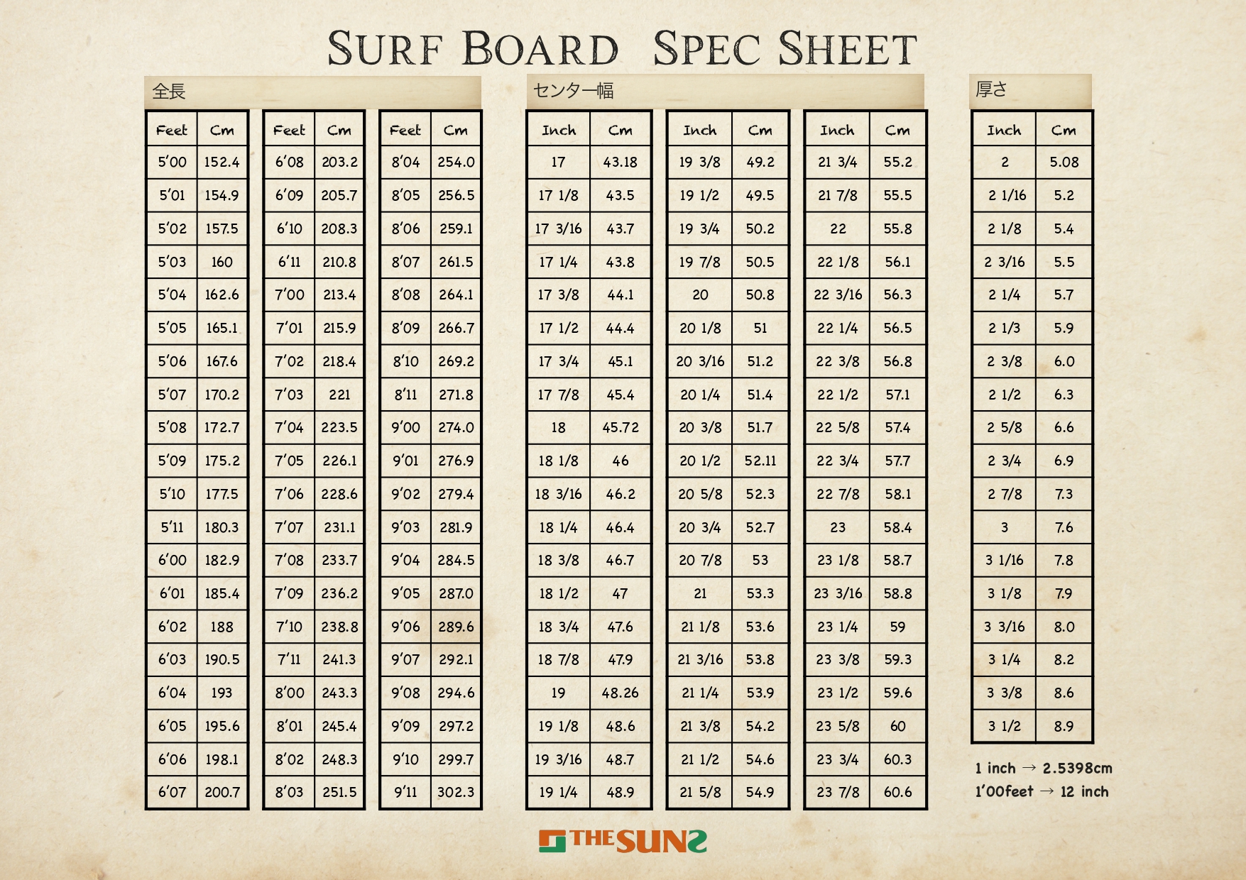 《SURFBOARD SPEC CHART》 サーフボードスペック表