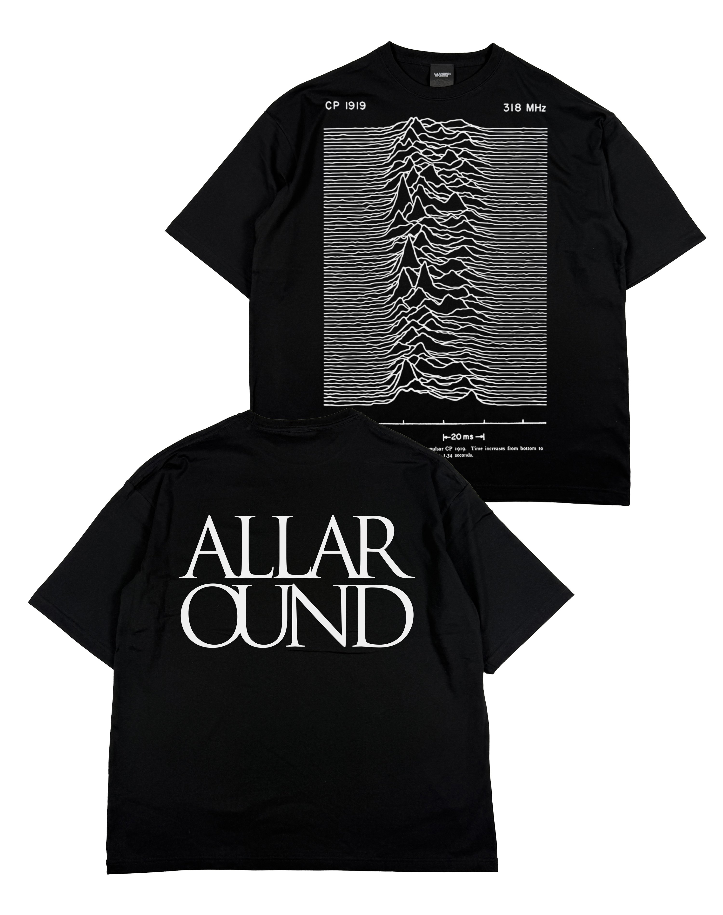 BLOG | ALLAROUND