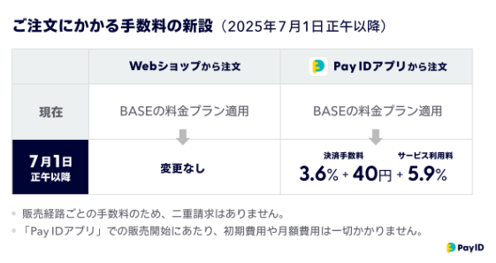 【Pay IDアプリに関して】