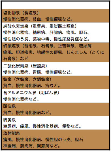 飲泉（温泉源泉水を飲む）健康法