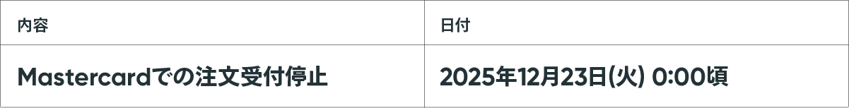【重要】「BASEかんたん決済」におけるMastercard®の取り扱い一時停止について