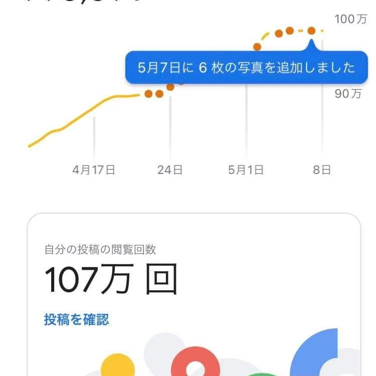 googleMapの投稿の閲覧が１０７万回に