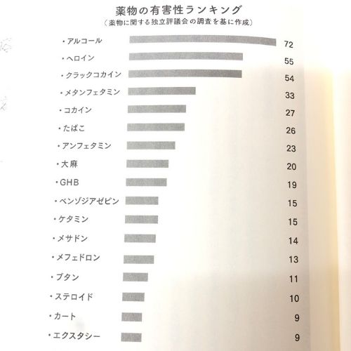 大麻より危険なアルコール