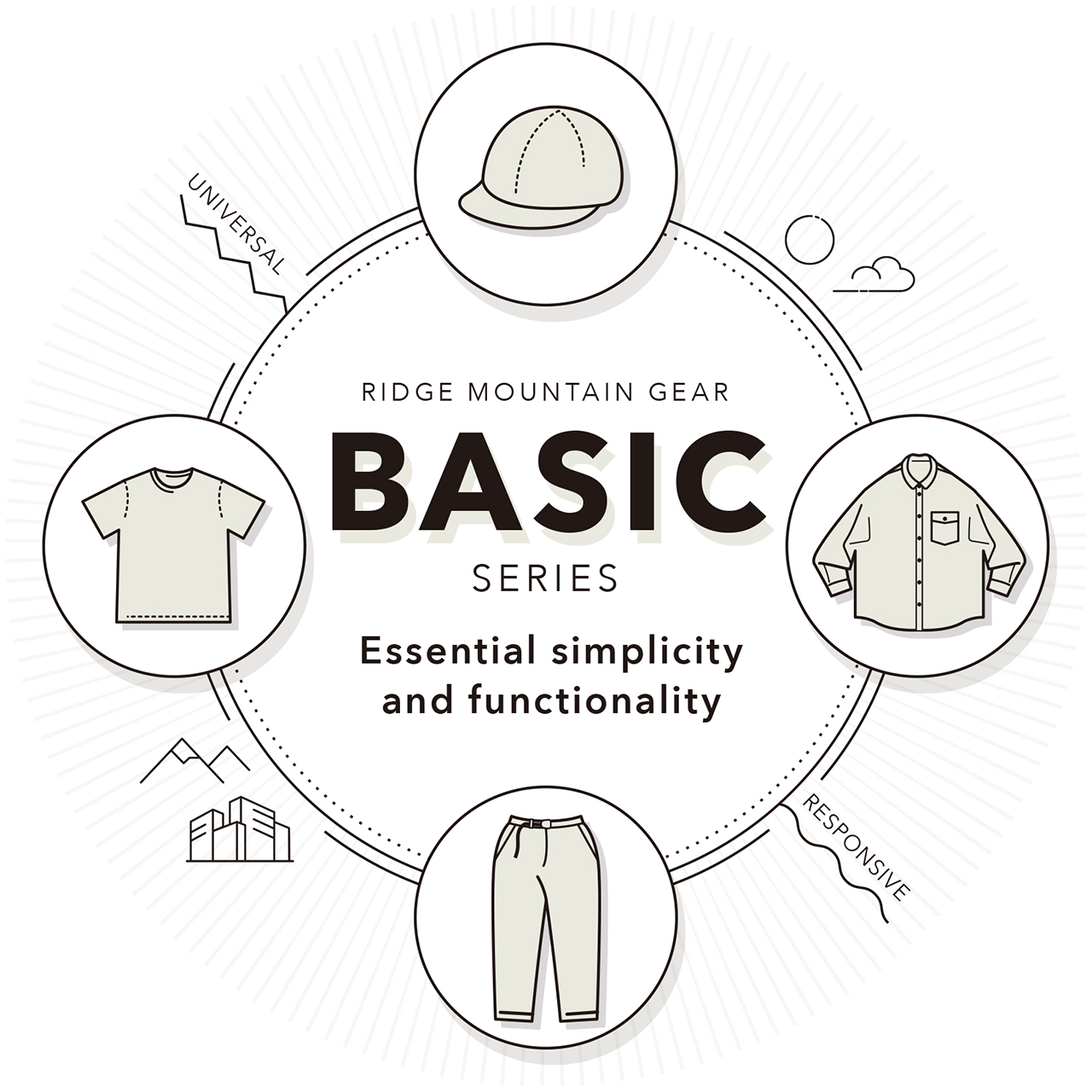 RIDGE MOUNTAIN GEARの「Basic」シリーズ