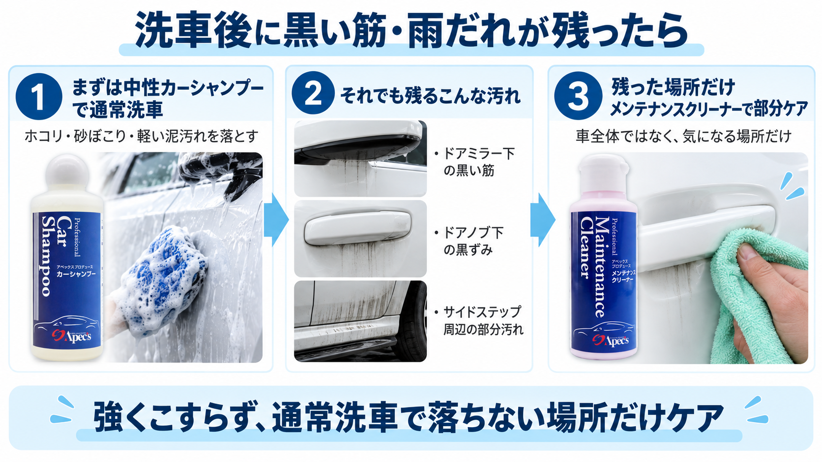 車の水垢が洗車で落ちない？黒い筋・雨だれタイプの落とし方｜白いウォータースポットとの違いも解説
