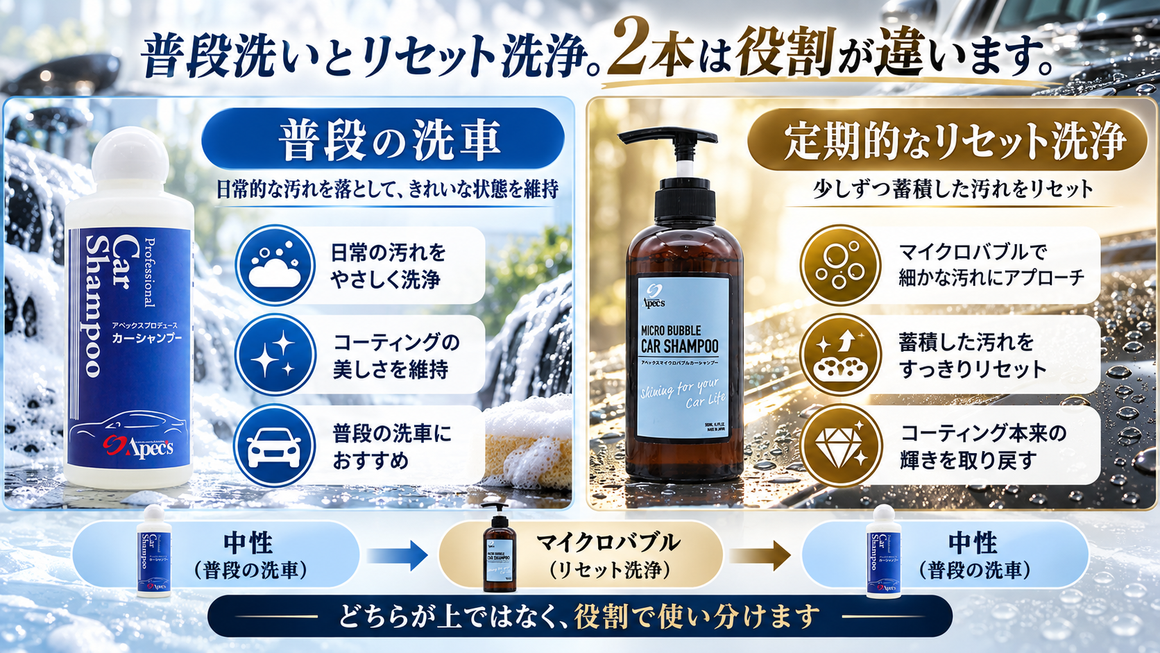 コーティング車のカーシャンプーは中性だけでいい？2種類のシャンプーを使い分ける理由