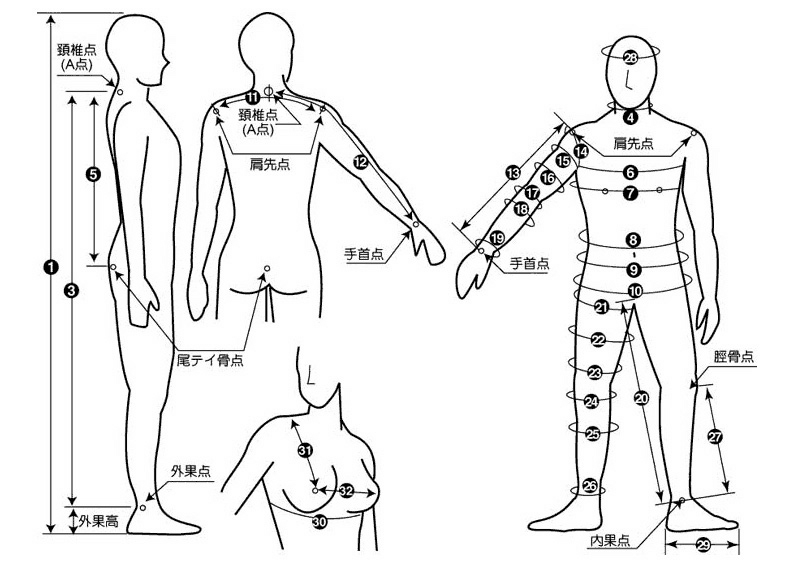 採寸方法