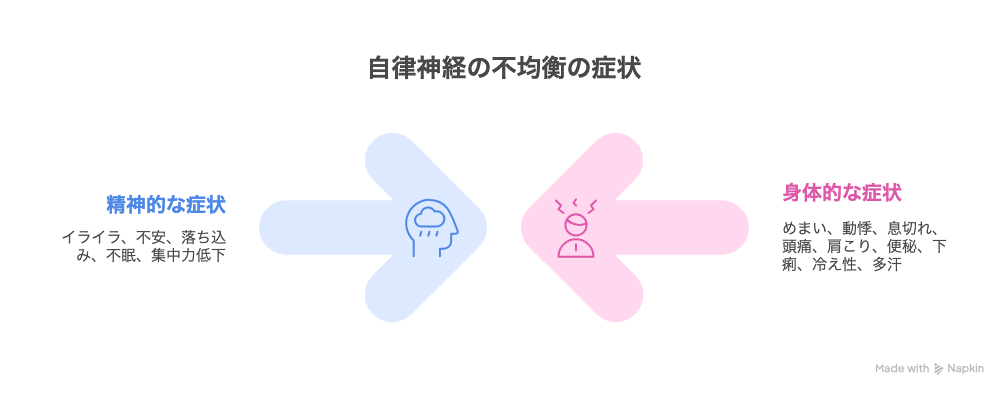 イノシトールで自律神経を整えるメカニズム