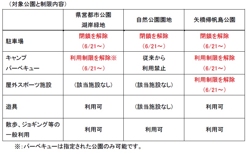 琵琶湖の湖岸緑地が6.21から解除されます