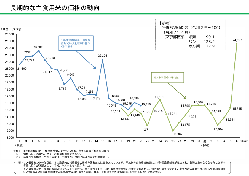 NOROSHI FARM　JOURNAL2025.6　