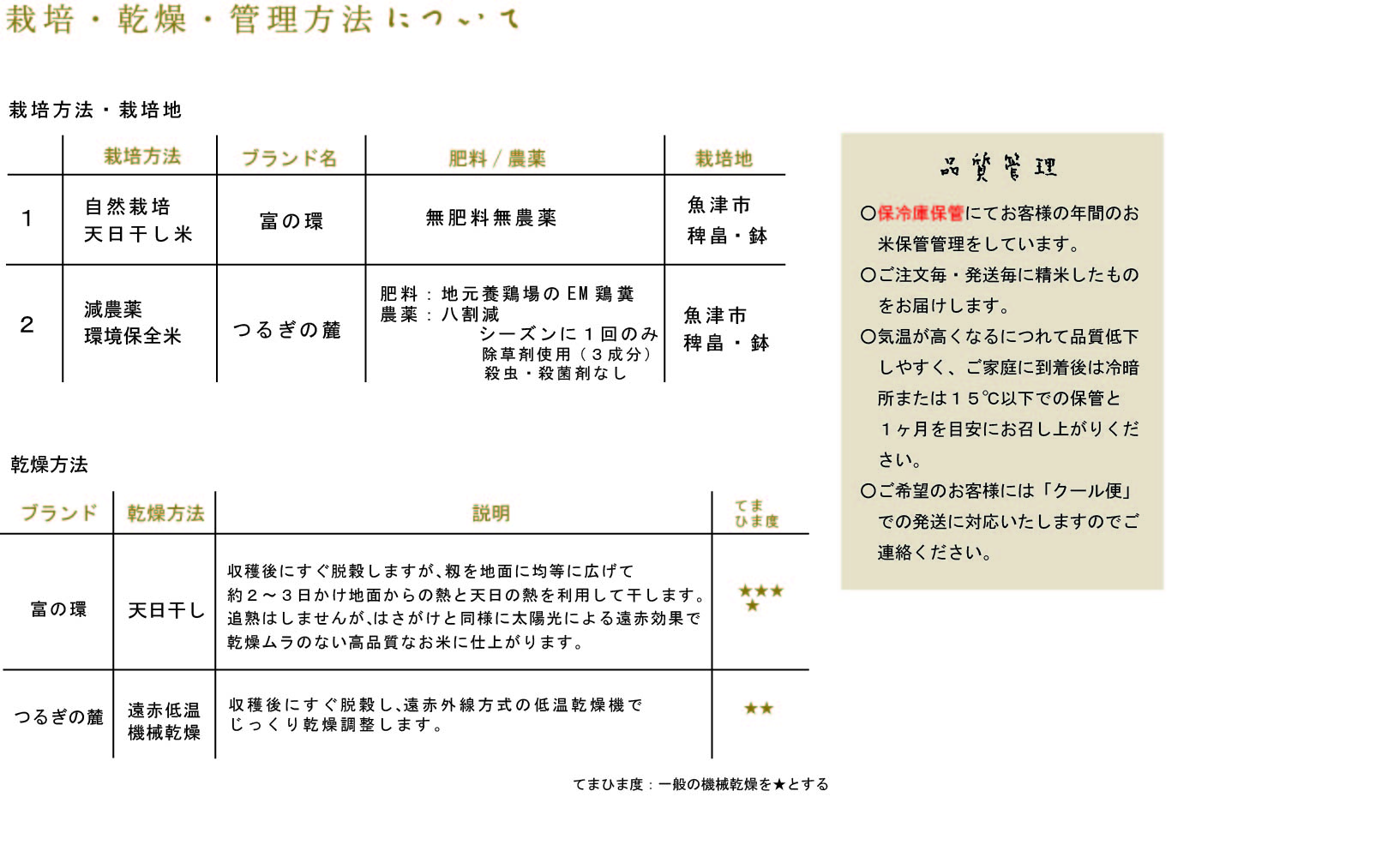 R6年産　新米ご予約表について