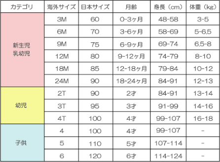 【重要】⚠️サイズ表記について🤍