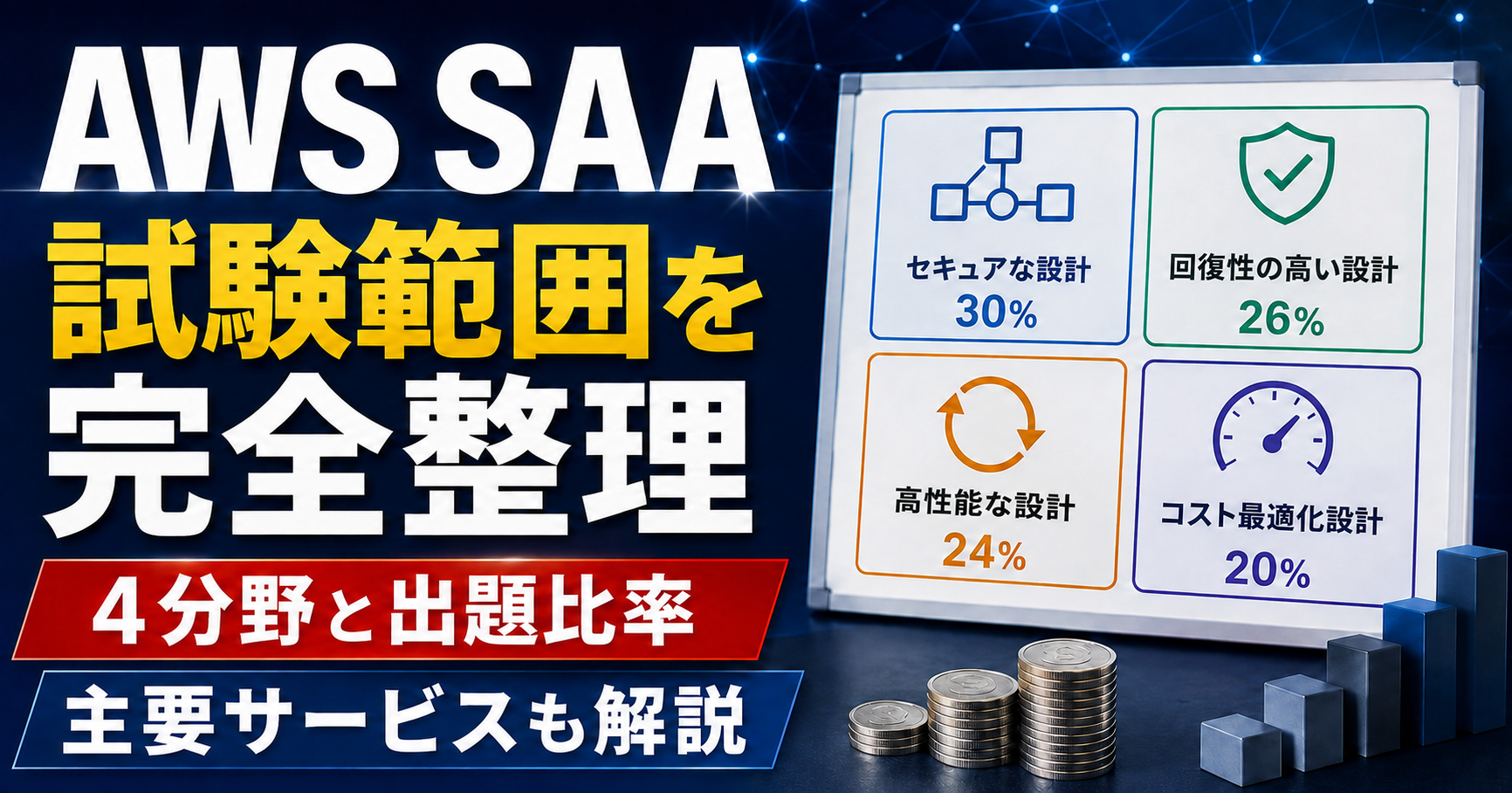 AWS SAAの試験範囲｜SAA-C03の4分野・主要サービス・出題比率