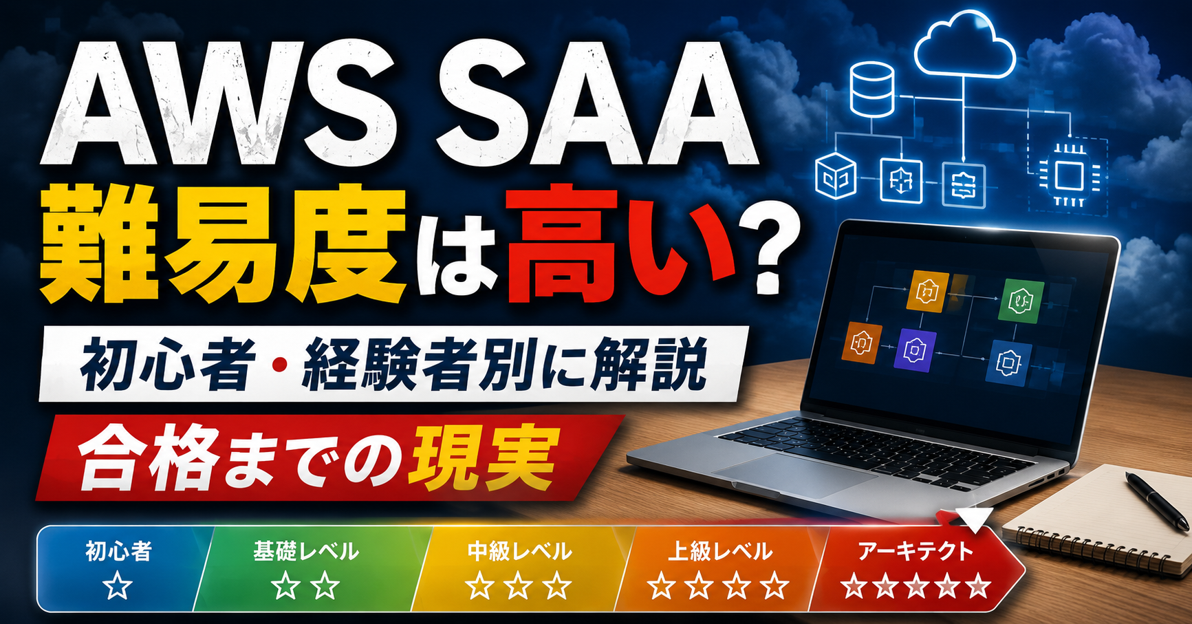 AWS SAAの難易度は高い？初心者・経験者別のレベルと合格対策