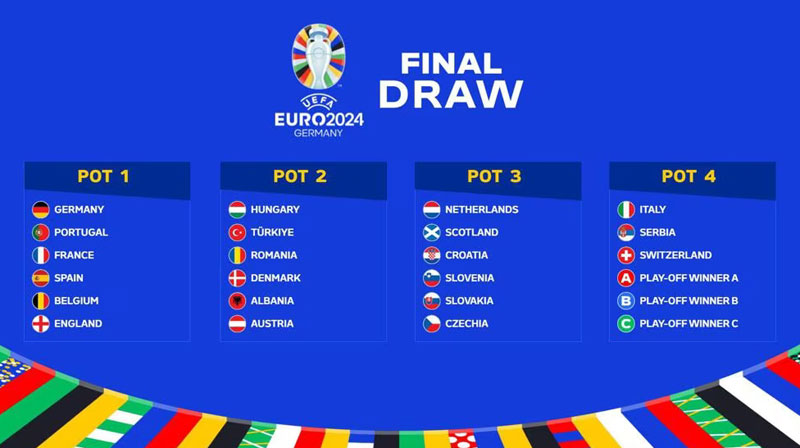 カテゴリーに『EURO2024出場国』を新設しました！