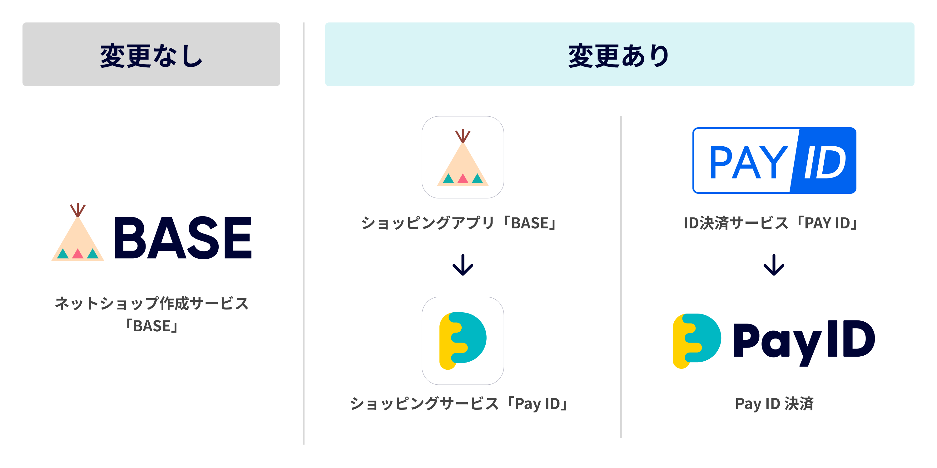 BASEからのお知らせ