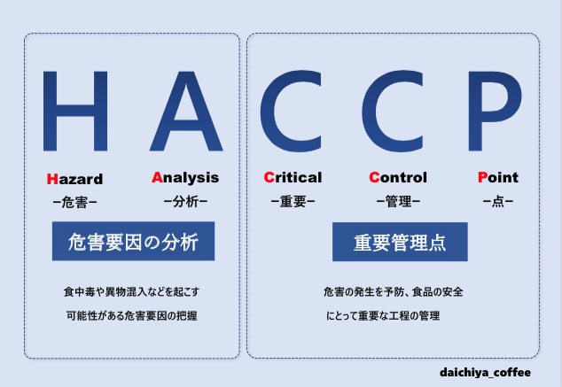 コーヒーショップにおける衛生管理とは？　～その１～