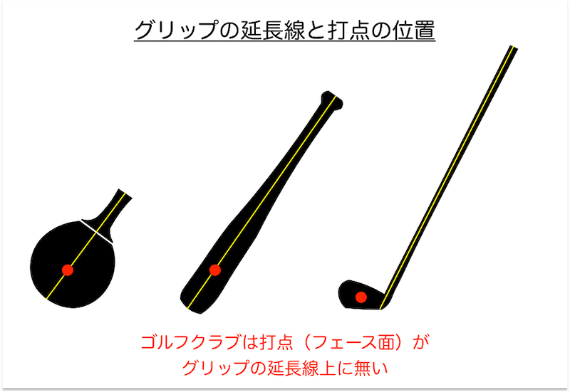 リバイバーはなぜ飛距離が伸びるのか④