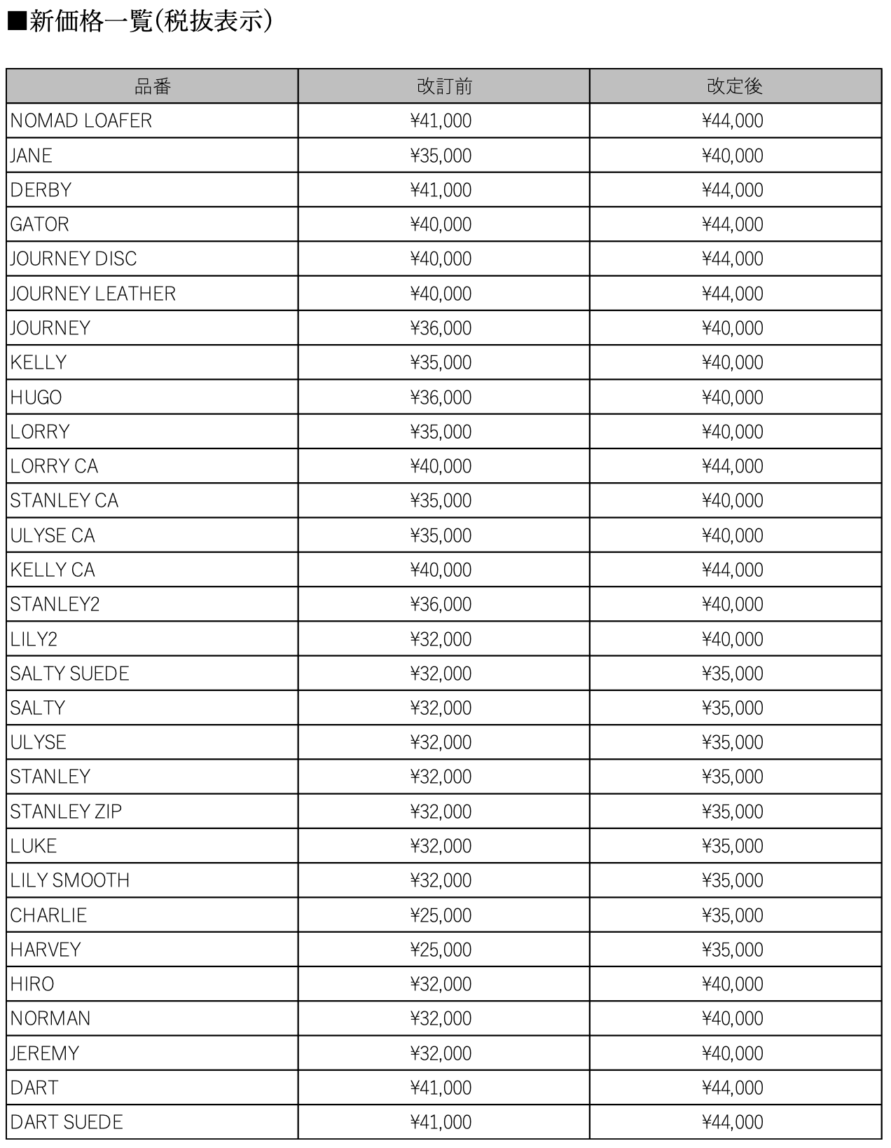 価格改定のお知らせ（2025年12月5日適用）