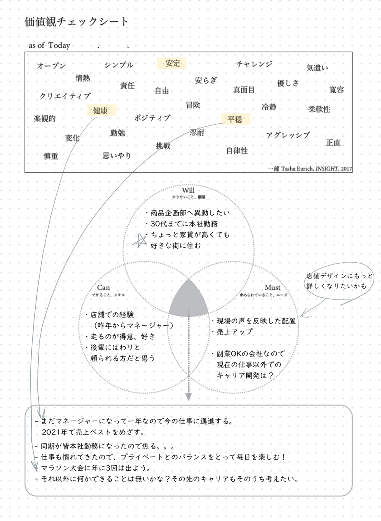 《書き方例》 20代 キャリアを考える価値観チェックシート