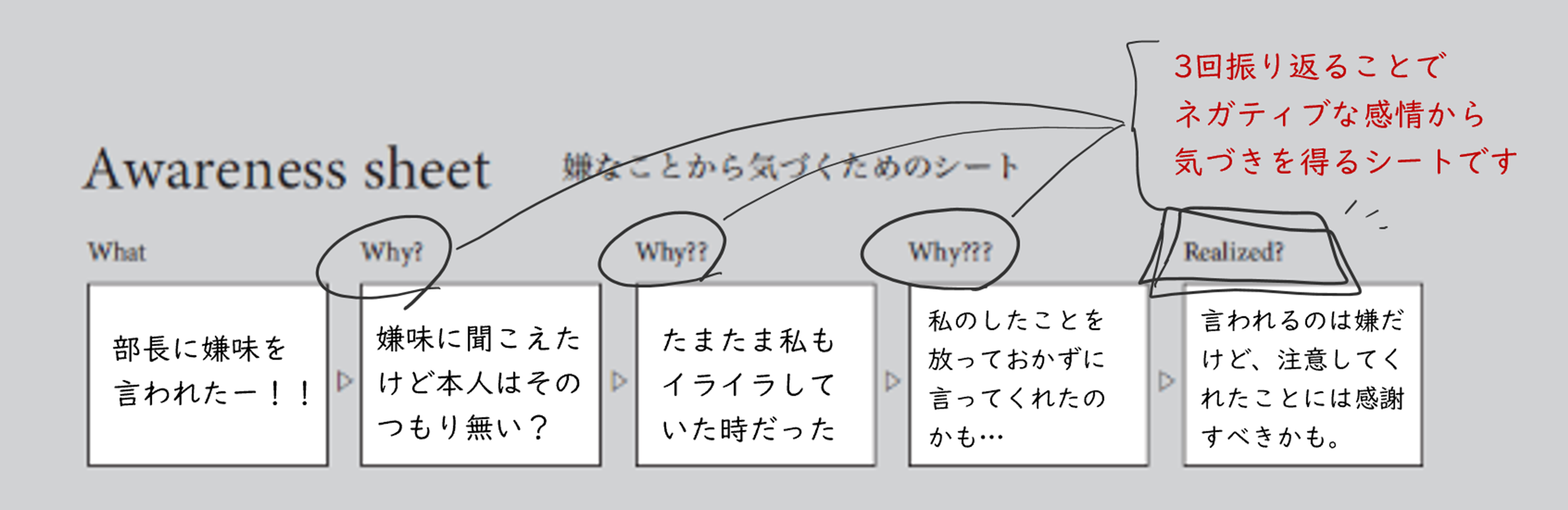 黒い気持ちはここへ! 手帳では珍しいネガティブページ③