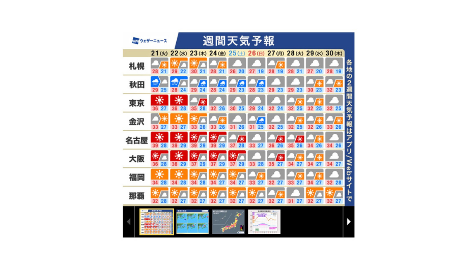 プレイバック the 3rd week of July
