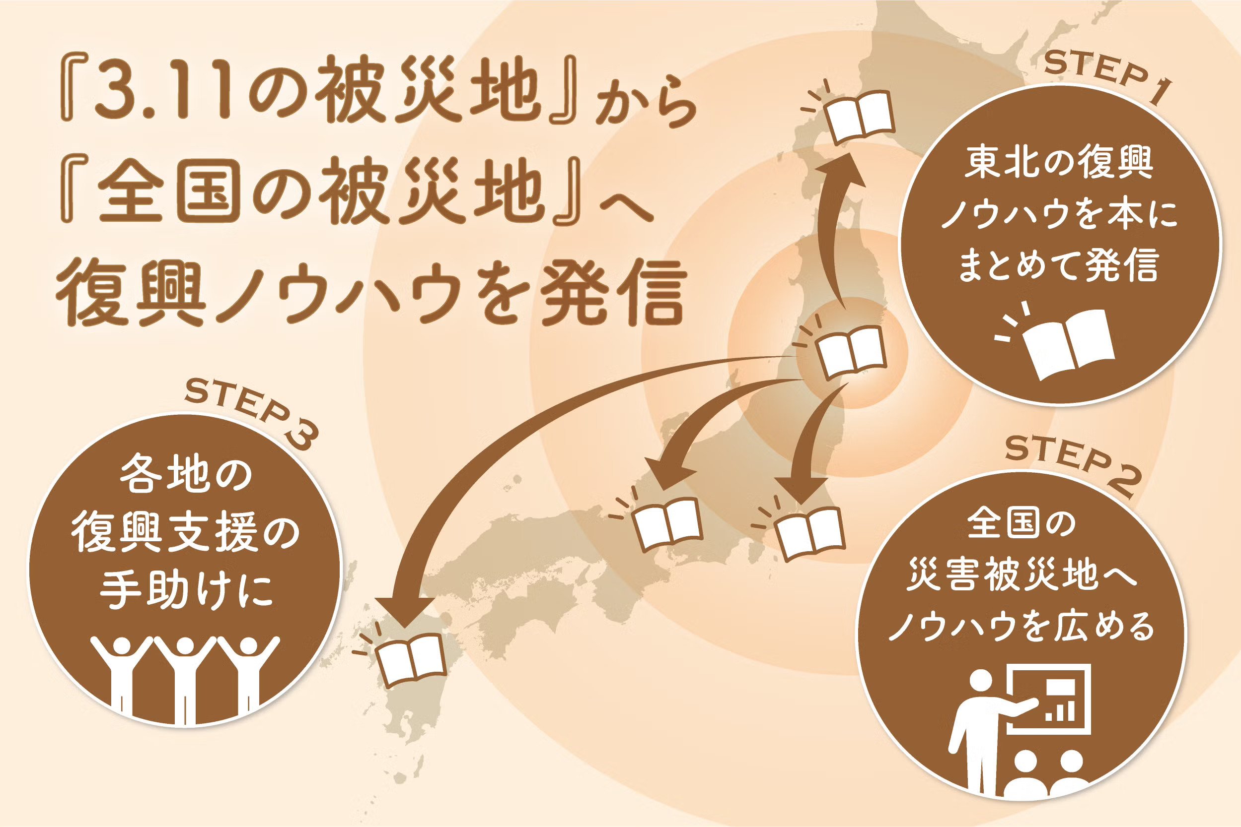クラウドファンディング 支援者