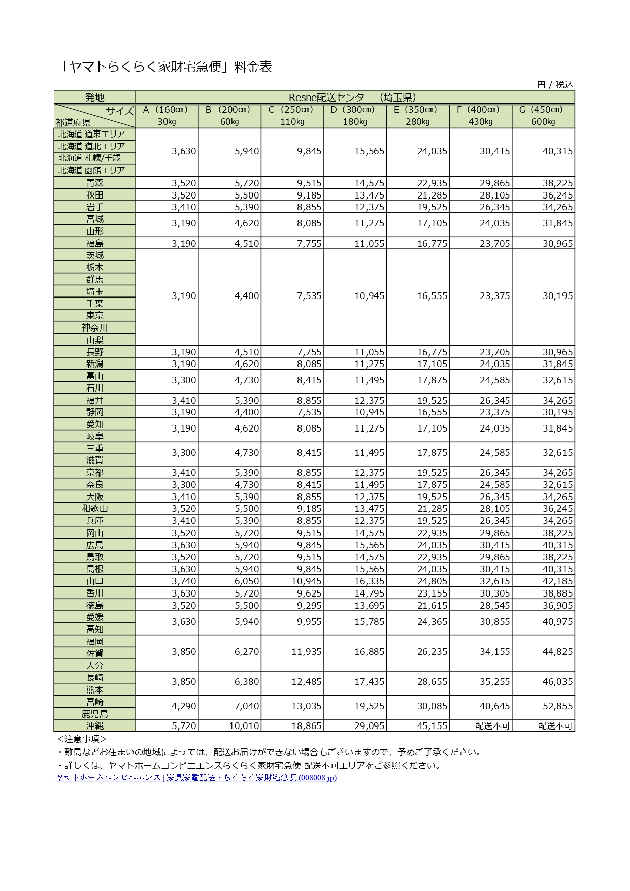ヤマトらくらく家財宅急便料金表