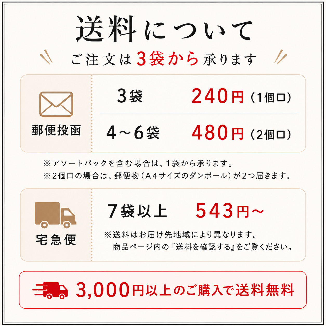 送料改定のお知らせ