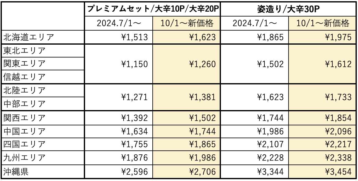 送料改定のお知らせ(2024年10月1日発送分より)