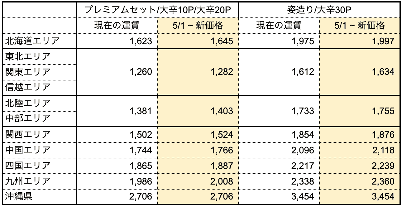 送料改定のお知らせ(2026年5月1日発送分より)
