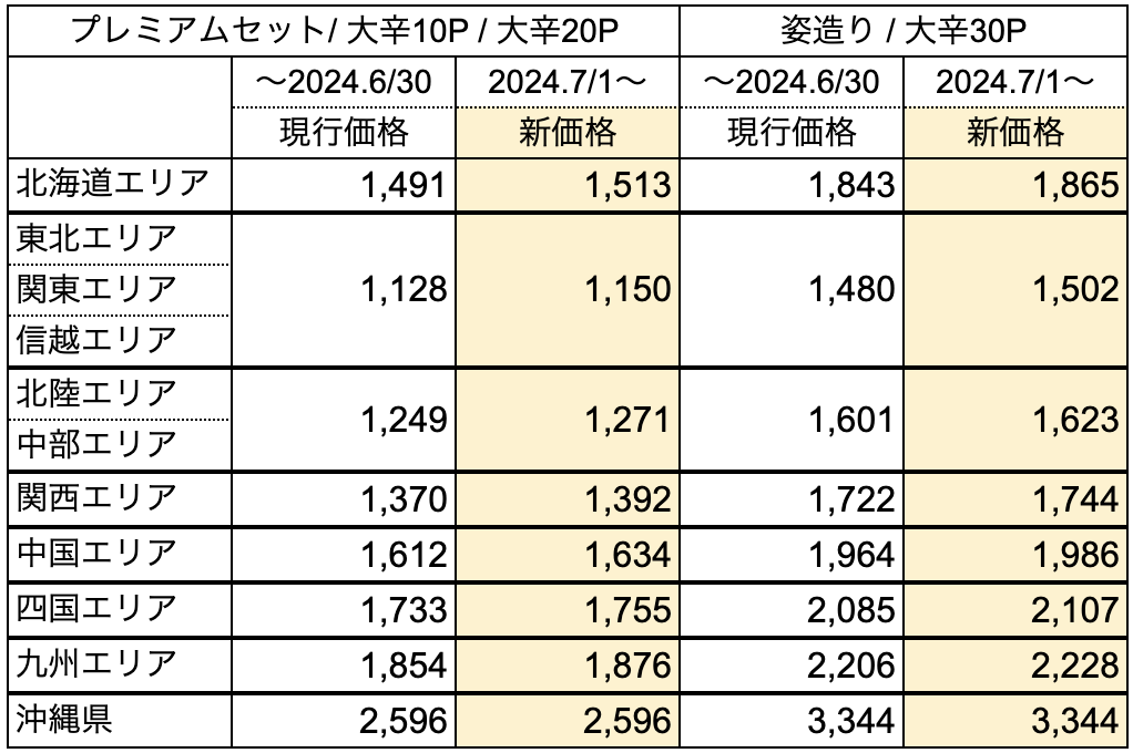 送料改定のお知らせ(2024年7月1日発送分より)