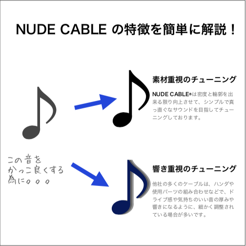 NUDE CABLE サウンドデザインの方向性について、簡単に解説します♪