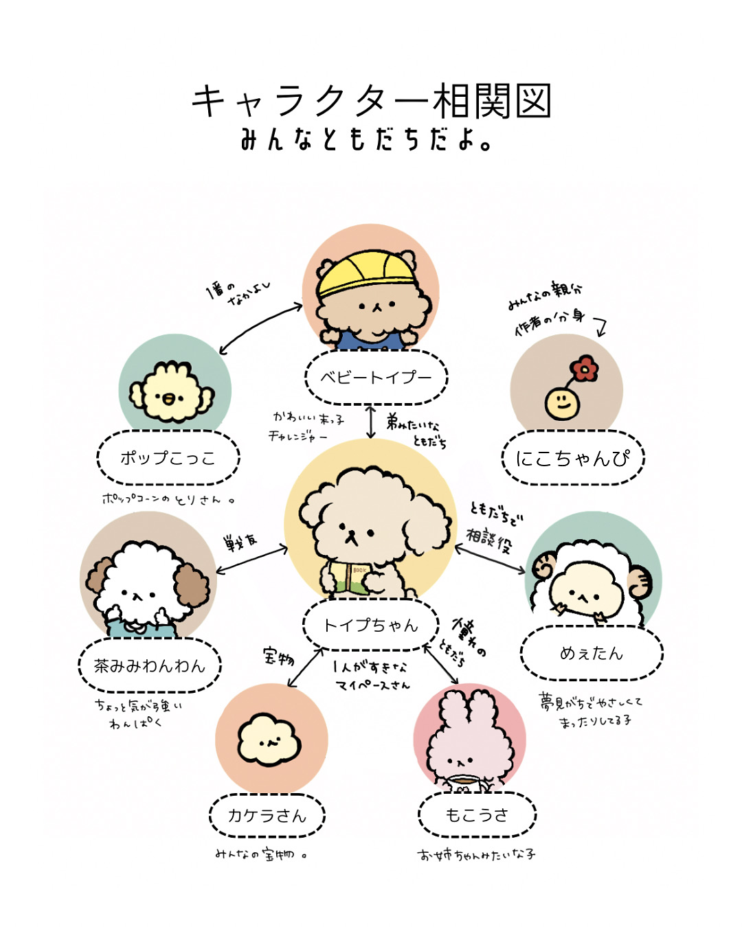 キャラクター紹介