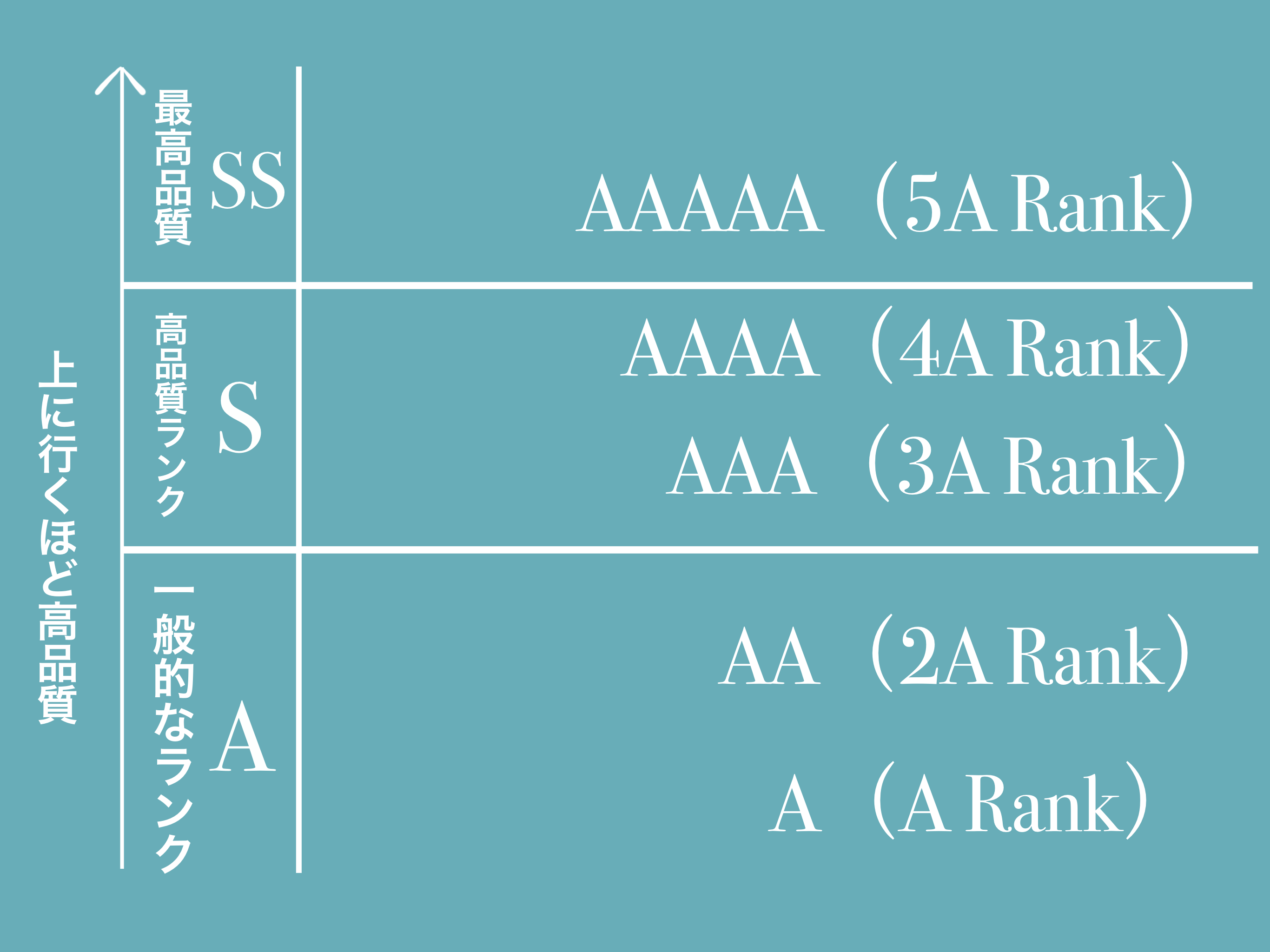 天然石のランク