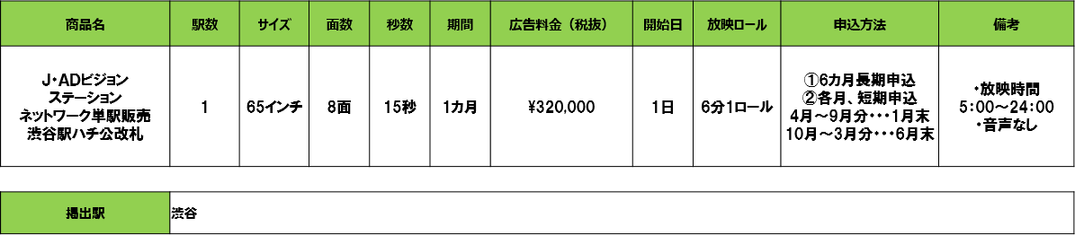 【支援メニュー追加】ＪＲ東日本　Ｊ・ＡＤビジョン　渋谷駅ハチ公改札