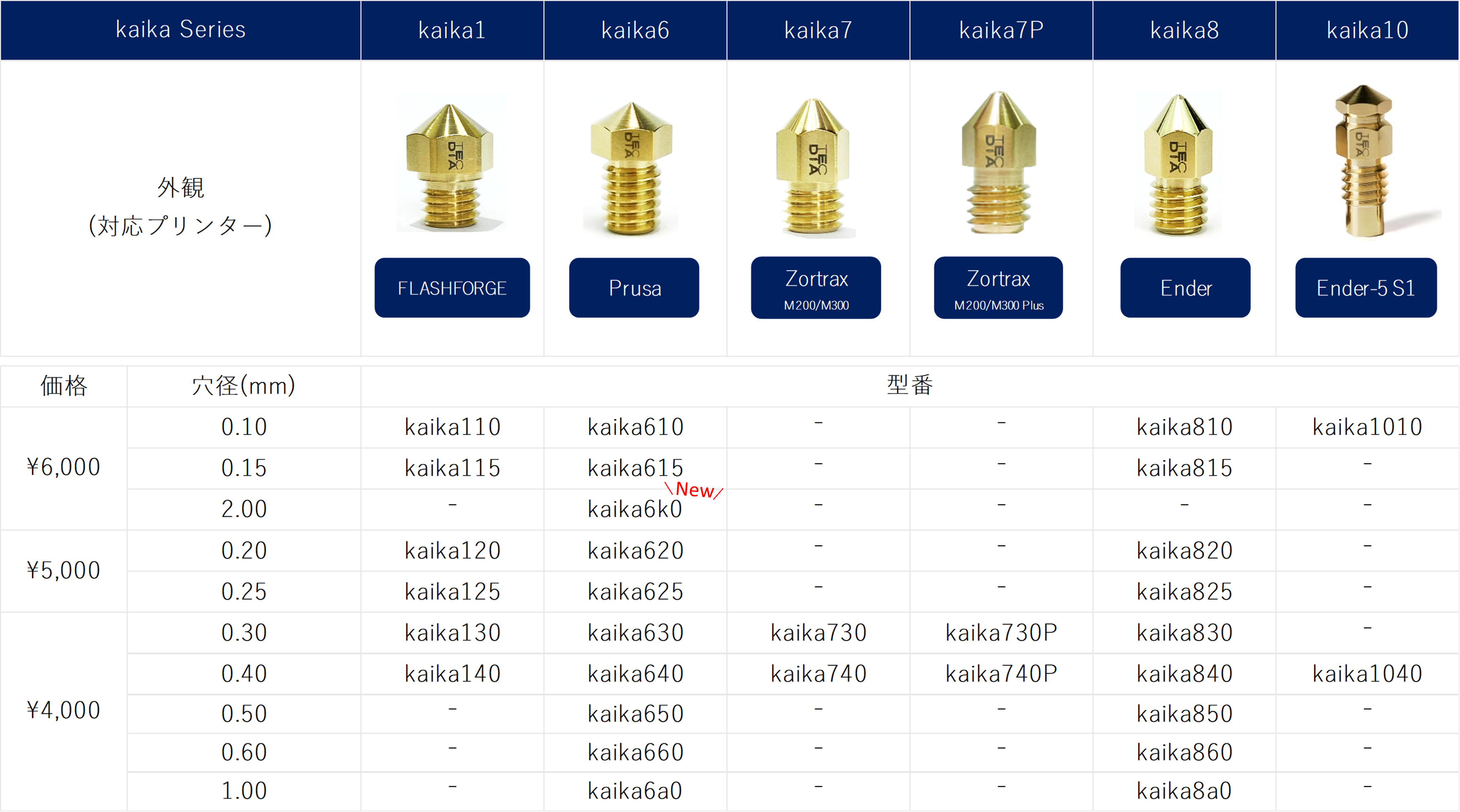 kaikaラインナップ・仕様
