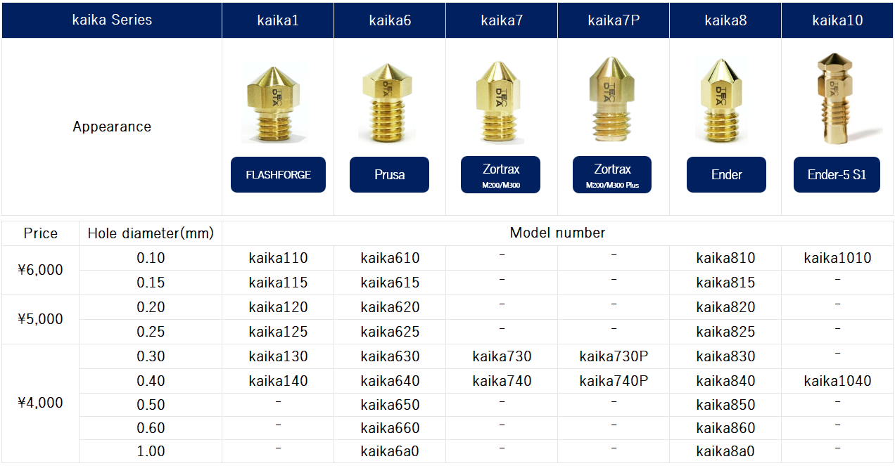 Product specs
