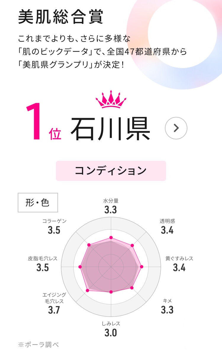 美肌県ランキング第1位
