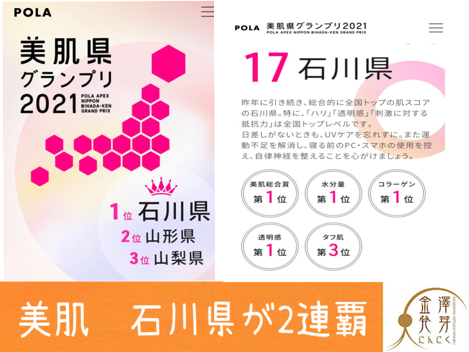 美肌　石川県が2連覇